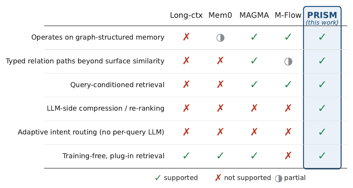 Design dimensions comparison table across systems